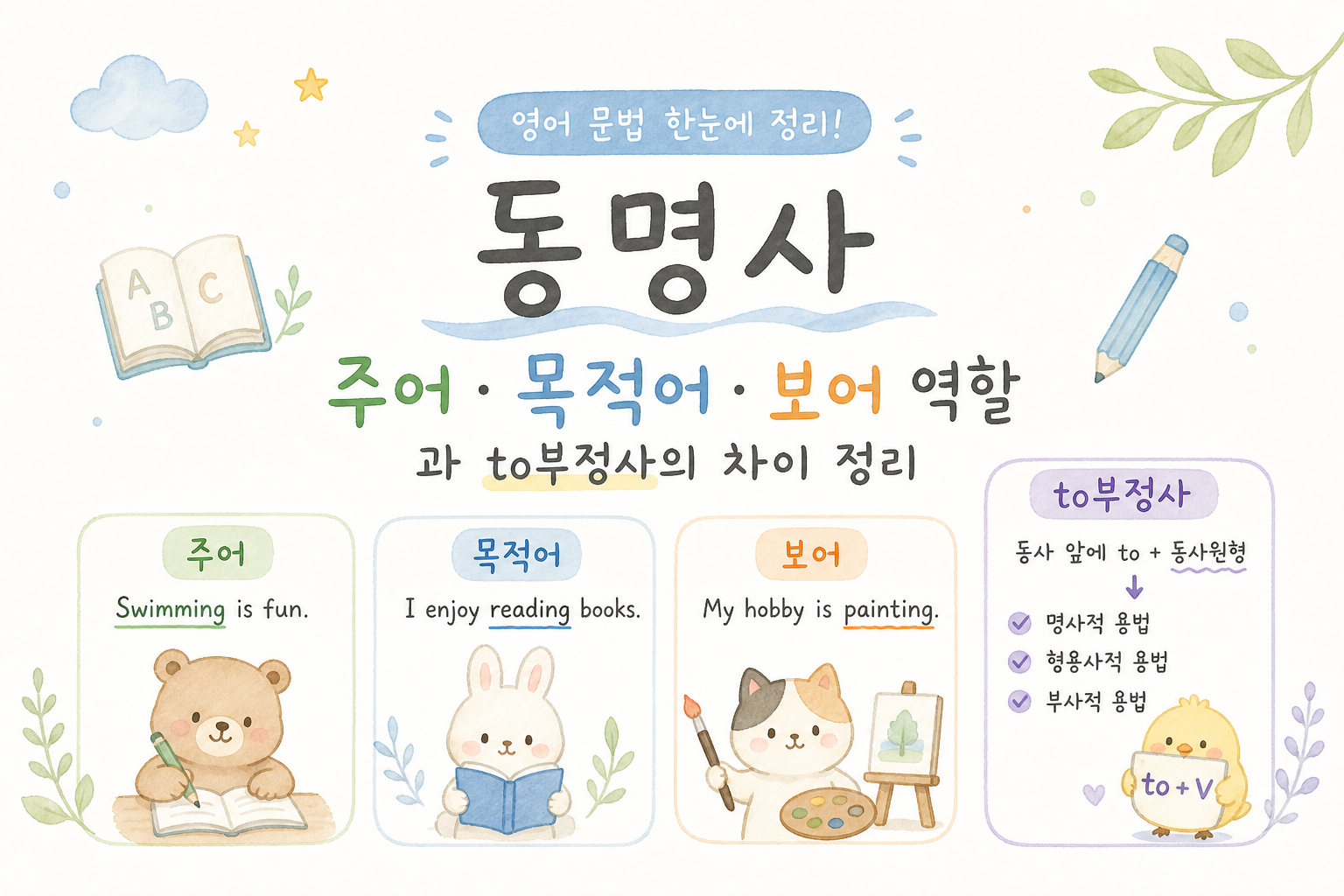 동명사 주어 목적어 보어 역할과 to부정사 차이를 정리한 영어 문법 학습 이미지
